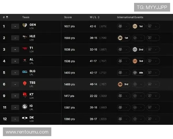 lck第一赛段排名有何看点？HLE战队表现如何？